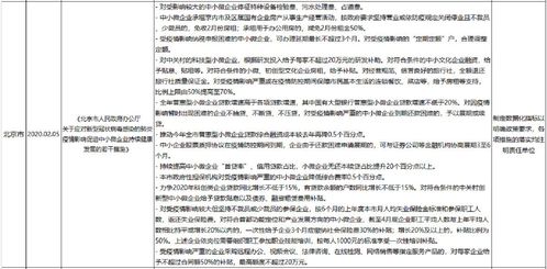 抗疫期間企業扶持政策的雙重維度 指導鼓勵與監督實干的法治平衡